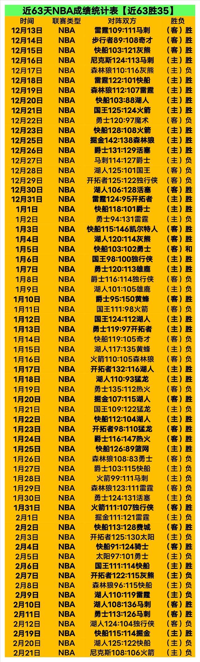 巴西豪取,连胜在望,忽视这一关,MK体育官网玩家首选,MK体育官网H5,MK体育官网游戏平台