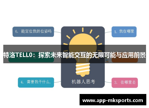 特洛TELL0：探索未来智能交互的无限可能与应用前景